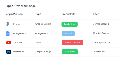 App and Website Tracking App and website usage tracking