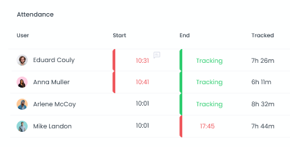 Employee Attendance Tracking Monitor employee attendance with automated check-ins and outs