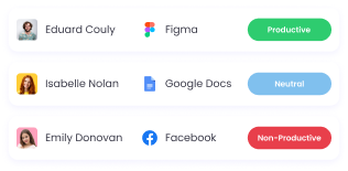 Sistema de relatórios de tempo online mostrando o uso de apps e sites